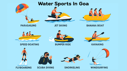 Water Sports In Goa - Coral BnB